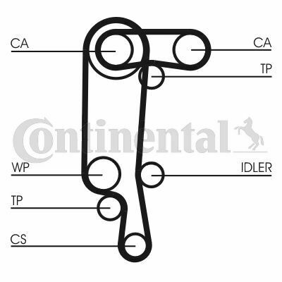 Комплект ГРМ VW Caddy III/Golf 1.4 97-13/Skoda Fabia/Octavia/Roomster 1.4 00-15 (20x130z/17x58z)