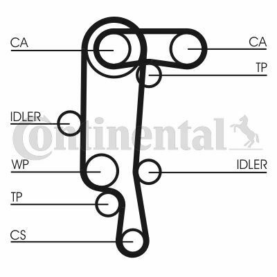 Ремень ГРМ Seat Cordoba/Skoda Fabia/Roomster 1.4 00-15/VW Caddy/Polo 1.4 00-10 (130x20/58x17)