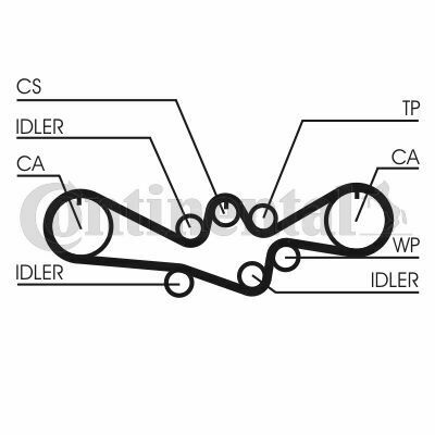 CT1050 Ремень ГРМ CONTI SYNCHROBELT