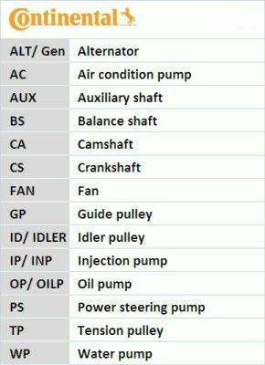 Комплект ГРМ Citroen Berlingo/Xsara/C3/C4/Peugeot 206/301/307/Partner 1.6i 16V 00- (26x134z)