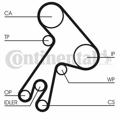 Ремінь ГРМ Toyota Avensis/Camry/Corolla 1.8/2.0 D 86-03 (25x177z)