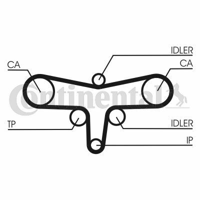 CT1117K1   Комплект CONTI SYNCHROBELT KIT