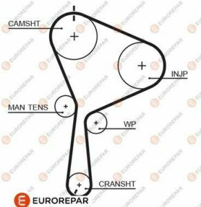 EUROREPAR РЕМ?НЬ ГРМ