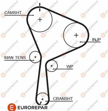 EUROREPAR РЕМ?НЬ ГРМ