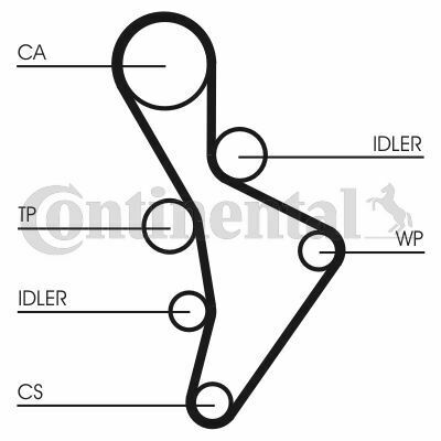 CT1088K3   Комплект CONTI SYNCHROBELT KIT