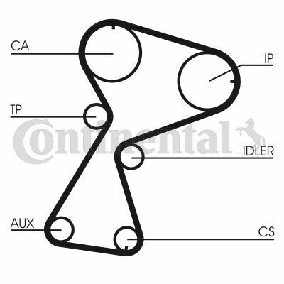 Комплект ГРМ Renault Clio/Kangoo 1.9D 97- (25x151z)