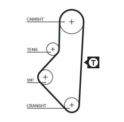 Ремінь ГРМ GATES XS Ремінь ГРМ GATES XS