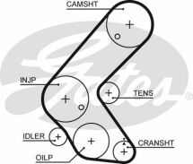 Ремінь ГРМ GATES XS