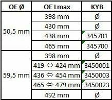 Амортизатор підвіски