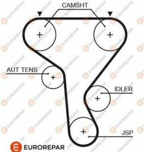 EUROREPAR РЕМ?НЬ ГРМ