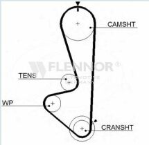 Ремiнь ГРМ 125#20