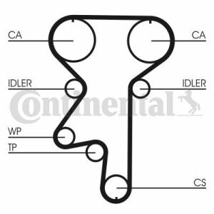 CT871 Ремень ГРМ CONTI SYNCHROBELT