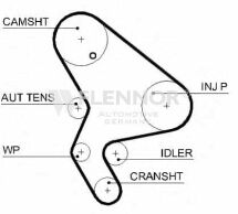 Ремiнь ГРМ 143#25.4
