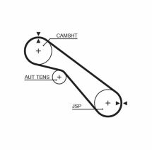 Пас ГРМ з довжиною кола понад 60 см, але не більш як 150см