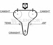 Ремiнь ГРМ Ремiнь ГРМ