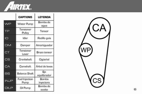 Комплект ГРМ (насос + ремінь) Omega A, Vectra A, Astra F, 1,8-2,0 OPEL