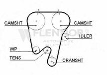 Ремень ГРМ 148#23 Ремень ГРМ 148#23