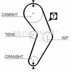 Ремiнь ГРМ 95#17