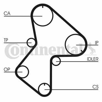 CT596 Ремень ГРМ CONTI SYNCHROBELT