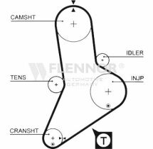Ремiнь ГРМ 153#31