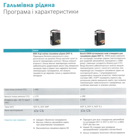 Рідина гальмівна DOT3/DOT4/DOT5.1 (1L) ENV6 (металева канистра)