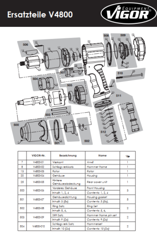 Гайковерт пневматичний 1/2" 1200Nm