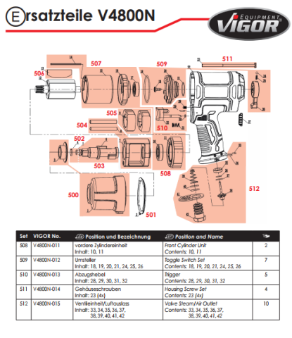 Гайковерт пневматичний 1/2" 1720Nm