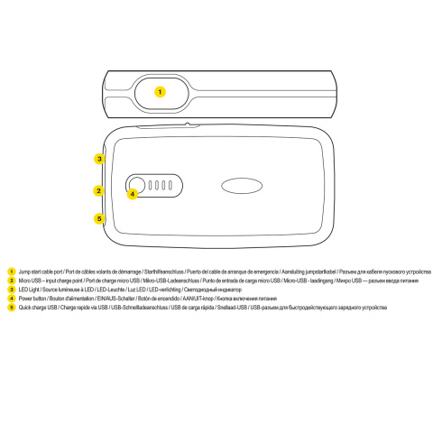 Зарядний пускове пристрій (12v) (300A/ для авто до 3,0л дизель/6.0 бензин/ функція швидкої зарядки/Powerbank)