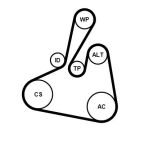 Поликлиновой ременный комплект Поликлиновой ременный комплект