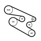 Поликлиновой ременный комплект Поликлиновой ременный комплект