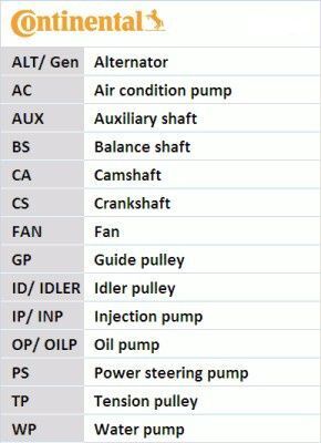 Комплект ГРМ Audi A3/A4/A6/Q3/Skoda Octavia/VW Caddy V/Tiguan 2.0 TDI 16- (25x149z/10.2x475x53z)