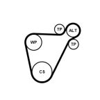 Комплект ГРМ Комплект ГРМ