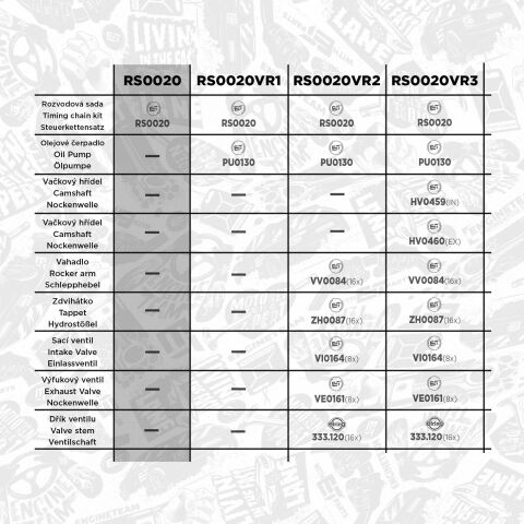 Комплект цепи ГРМ Hyundai i30/i20/i10 1.4-1.6CRDi 01- Комплект цепи ГРМ Hyundai i30/i20/i10 1.4-1.6CRDi 01-