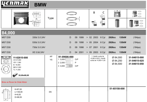 Поршень з кільцями та пальцем (розмір відп. 84/STD) (M57 D30, M47D20R, TD6)
