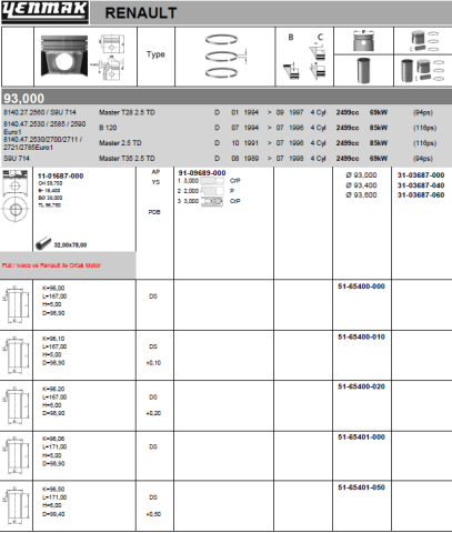Поршень з кільцями та пальцем RENAULT Master 2.5TD-98 (розмір відп. 93/STD) (8140.47/S 9 U 714)