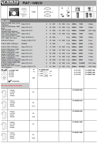 Поршень з кільцями та пальцем RENAULT Master 2.5TD-98 (розмір відп. 93/STD) (8140.47/S 9 U 714)