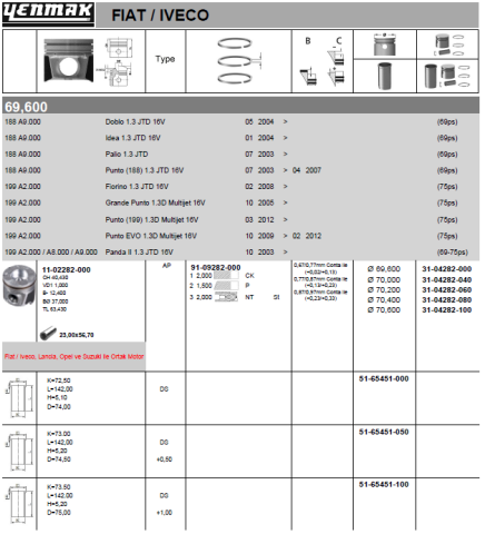 Поршень з кільцями та пальцем (розмір відп. 69.60/STD) OPEL Combo 1,3CDTI 04- (M733 AT 12 Z)
