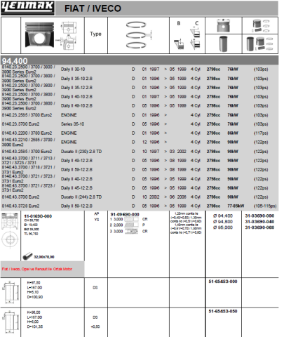 Поршень з кільцями та пальцем (розмір відп. 94.80/+0.40) FIAT Ducato, IVECO Daily 2.8d(8140,23,3700)