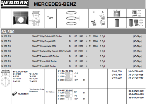 Поршень с кольцами и пальцем (размер отв. 63.75/+0.25) DM Smart 0.7 98- (M 160 E6AL B03/B04/B05) Поршень с кольцами и пальцем (размер отв. 63.75/+0.25) DM Smart 0.7 98- (M 160 E6AL B03/B04/B05)