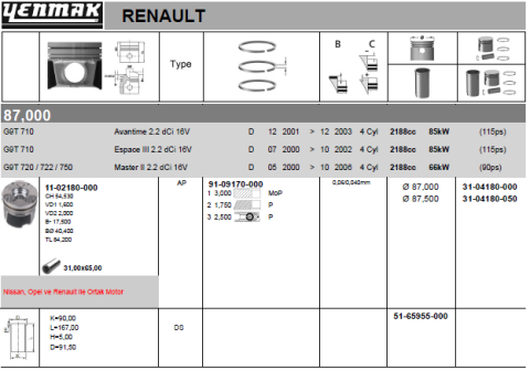 Поршень з кільцями та пальцем (розмір відп. 87,50/+0,50) OPEL Movano 2.2DTI 00-, RENAULT Master 2,2dCi (G9T 710-720-722-750)