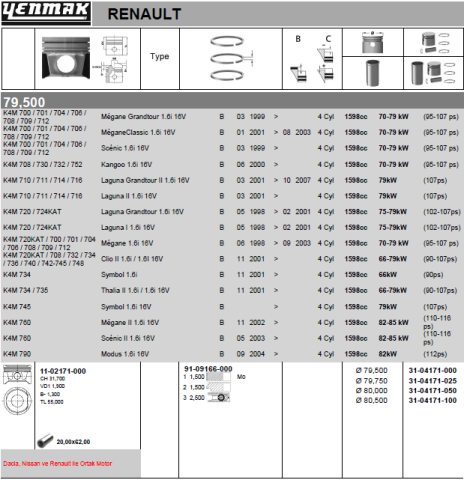 Поршень з кільцями та пальцем (розмір відп. 79.5/STD) (K4M 708/K4M 710-720/95-107-110-116 PS) Поршень з кільцями та пальцем (розмір відп. 79.5/STD) (K4M 708/K4M 710-720/95-107-110-116 PS)