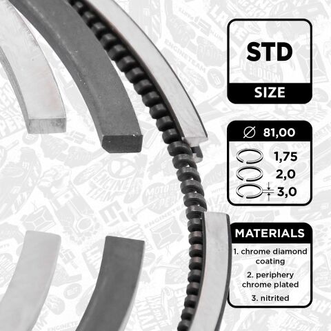 Комплект кілець на поршень