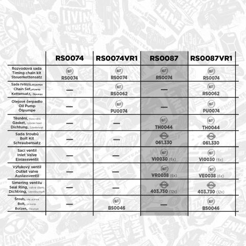 Комплект ланцюг ГРМ