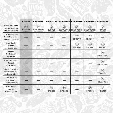 Комплект цепи ГРМ Комплект цепи ГРМ