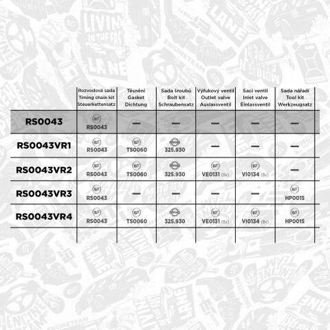 Комплект цепи ГРМ