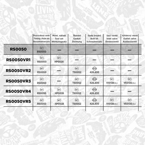 Комплект цепи ГРМ