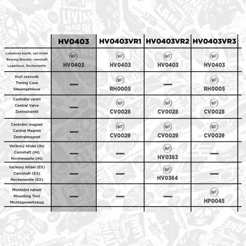 Розподільчий вал