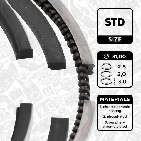 Комплект кілець на поршень