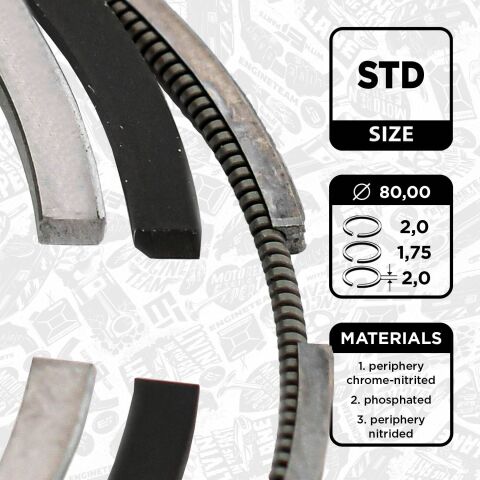 Комплект кілець на поршень