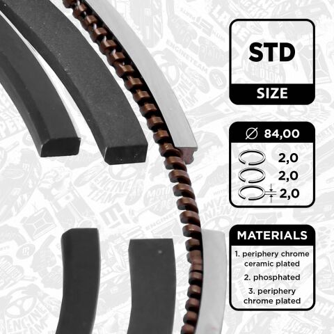 Комплект кілець на поршень